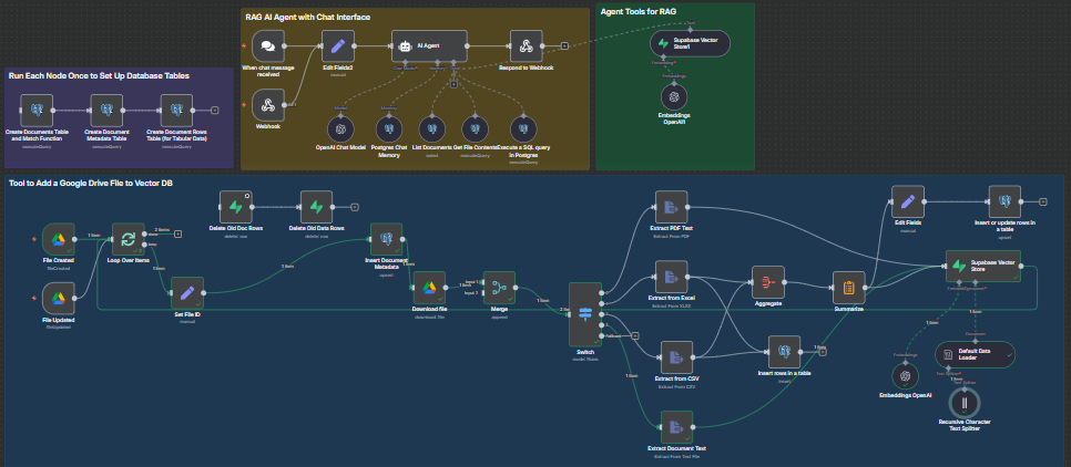 n8n RAG AI Workflow with Chat Interface - project visual